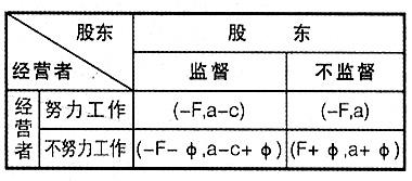  内部会计控制案例分析 内部人控制的博弈分析