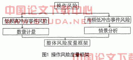  中国商业银行操作风险 商业银行操作风险的“三个误导”