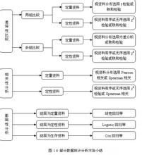  盈余反应系数模型 关于盈余管理的市场反应检验研究的若干思路