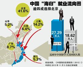  当代教育科学 我国的金融业还远离当代的科学基础