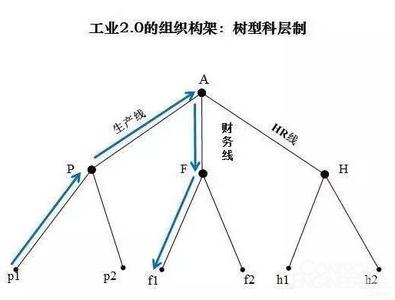  中国国有企业经理行为模式：激励方式与官僚特征