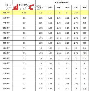  中国利率市场化进程 利率再次调高的时间选择及其强烈市场回应