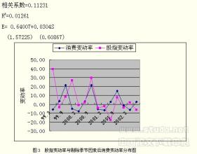  浅析股市中的羊群效应 股市财富效应特性及其争议