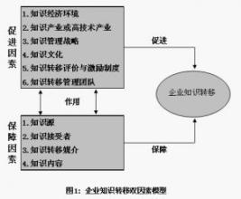  有效知识转移的第一步：授权