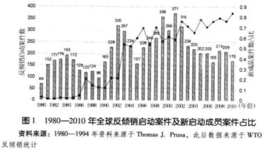  市场战略规划 应对反倾销 思达可调市场战略