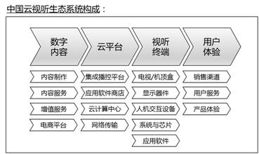  文件服务器解决方案 第47节：第7章 解决方案、捆绑和其他一揽子服务(4)