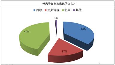  行业内战略集团分析 第33节：第5章 行业战略(4)