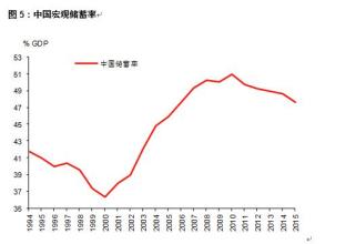  储蓄率过高 日本、东亚的高储蓄率