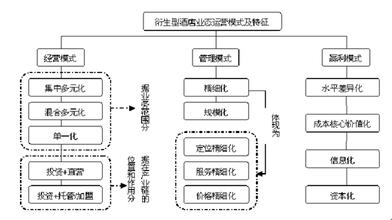  安然事件的分析及启示 REITS国际比较分析及启示（三）