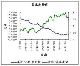  俄罗斯股票市场 俄罗斯股票市场扫描