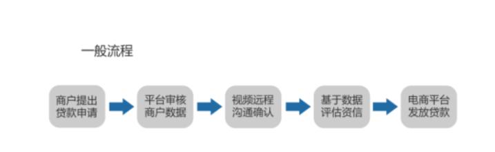  商周青铜器的四大特征 金融生态四大特征