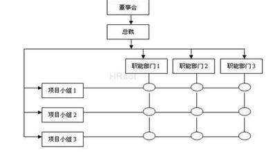  海银金融 控股招聘 金融控股公司资源整合构想