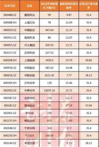  中国经济有多危险 中国越是经济高增长，经济就越危险