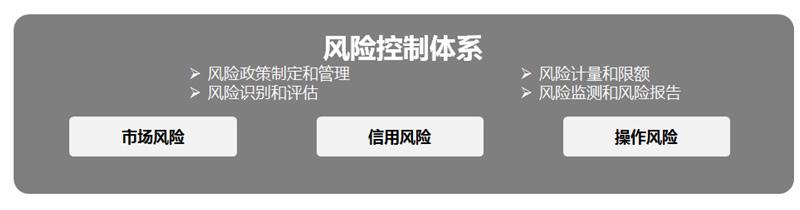  信贷风险控制培训 如何强化信贷操作风险控制