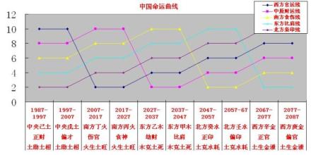  看命运变化无常 第28节：第三章 人的命运曲线的构成与变化(12)