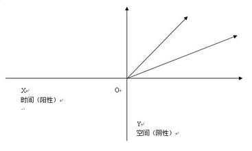  索赔具有以下基本特性 第14节：第二章 生命运行的基本特性(7)