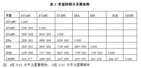  五力模型的局限性 经济增加值（EVA）的主要局限 （五）