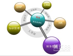  中小型企业用的erp 中小企业实施ERP简单评估