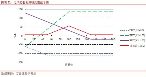  无套利均衡理论 权证套利的理论分析