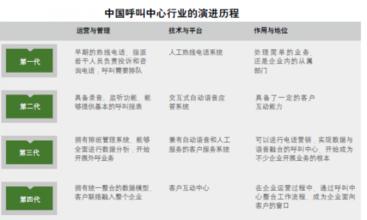  互联网web2.0 用互联网进化论批驳web2.0