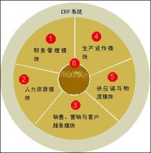  erp 实施顾问 能力 我国ERP实施现状及实施能力分析上