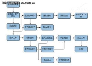  印刷业erp 教你如何正确实施印刷业ERP（一）