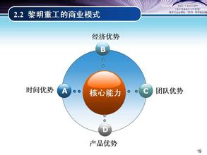  网络营销都有哪些模式 网络+直销=PPG营销模式