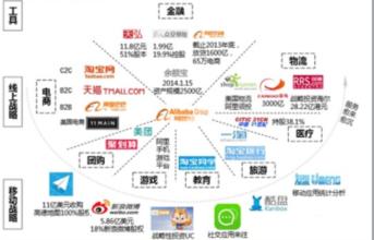  透析电子商务的新兴商务模式：移动商务（下）