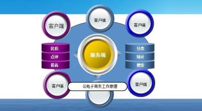  腾讯大王卡被抢占 腾讯发力C2C电子商务 打“体验牌”抢占风头