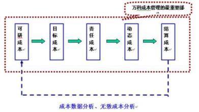  目标管理实施的关键是 第27节：第四章 实施目标管理(2)