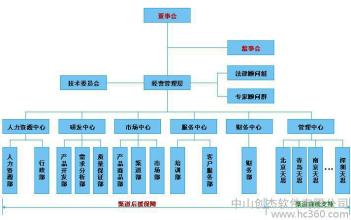  erp实施顾问面试题 认清ERP 深度解析ERP系统的实施