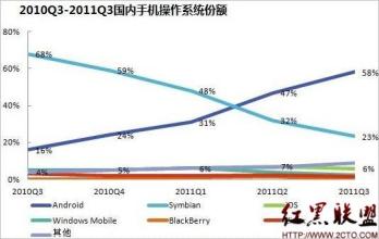  无锡浪潮大数据产业园 后现代产业浪潮中 网游发展的趋势