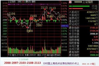  外汇短线操盘实战技巧 第43节：第三节　实战操盘技巧(12)