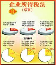  中国企业所得税率 内外资企业所得税率并轨的方法