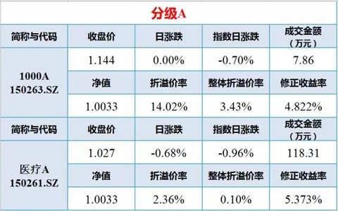  国内etf 国内现有ETF的比较