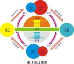  国家竞争优势钻石理论 比较优势理论与中国期货市场竞争发展格局