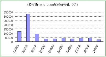  全流通时代：市值衡量公司成长性