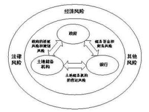  房地产贷款风险 论房地产贷款风险周期特征