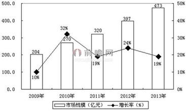  青岛技术交易市场 800年市场和交易技术的历史