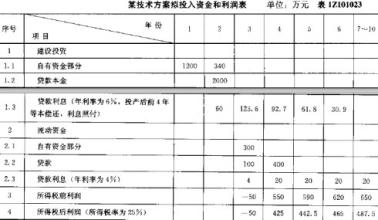  清洁生产评价指标体系 论贷款质量综合评价的指标体系