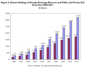  美国的外汇储备 美国没有外汇储备吗？