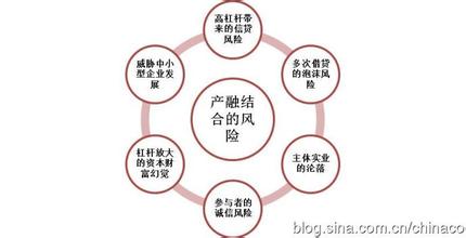  信托风险管理 商业信托风险管理对策