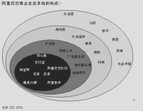  在考察外贸经济效益 商业银行整体效益运动规律的理论考察