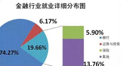  西方说中国是发达国家 西方发达国家商业银行信用风险分析五大特点