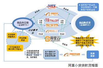  未来科技城金融岛 第3节：序 负责任地分析金融未来