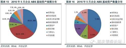  ztree 新增节点并编辑 新增贷款风险的生长节点及其影响因素分析