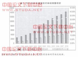  中小型金融机构 刍议发展和完善中小金融机构