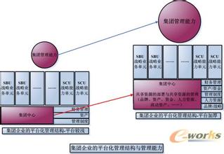  善存多维元素片 企业信用评级的多维架构与改进探讨