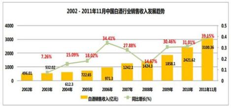  社会经济发展论文 中国经济发展分析