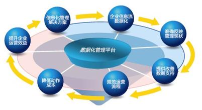  百年堂 营销效益 企业博客营销，同样需要管理才能出效益